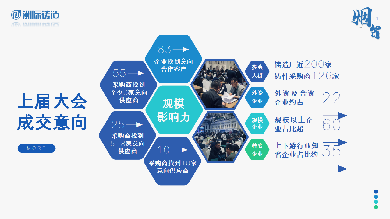 2024年煙臺·洲際鑄造采購與供應鏈論壇暨第十五屆鑄件定制洽談會